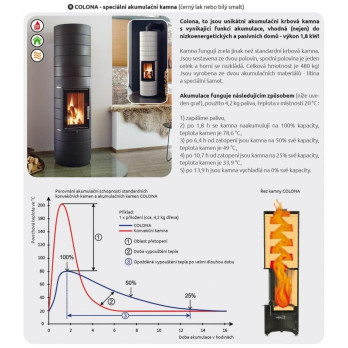 Colona - špeciálne akumulačné kachle - čierny lak