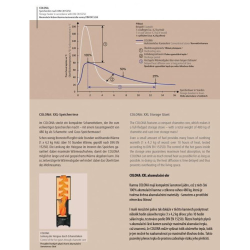 Colona - špeciálne akumulačné kachle - smalt